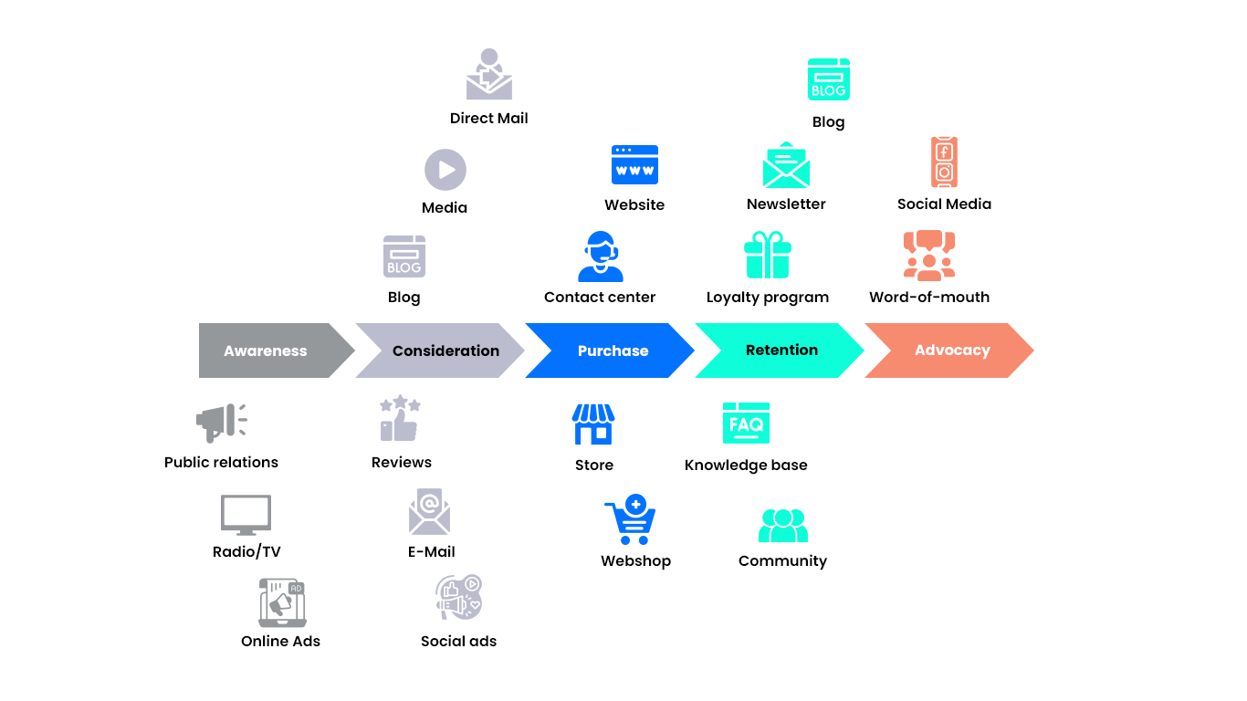 Customer Journey Mapping Strategies Graphic