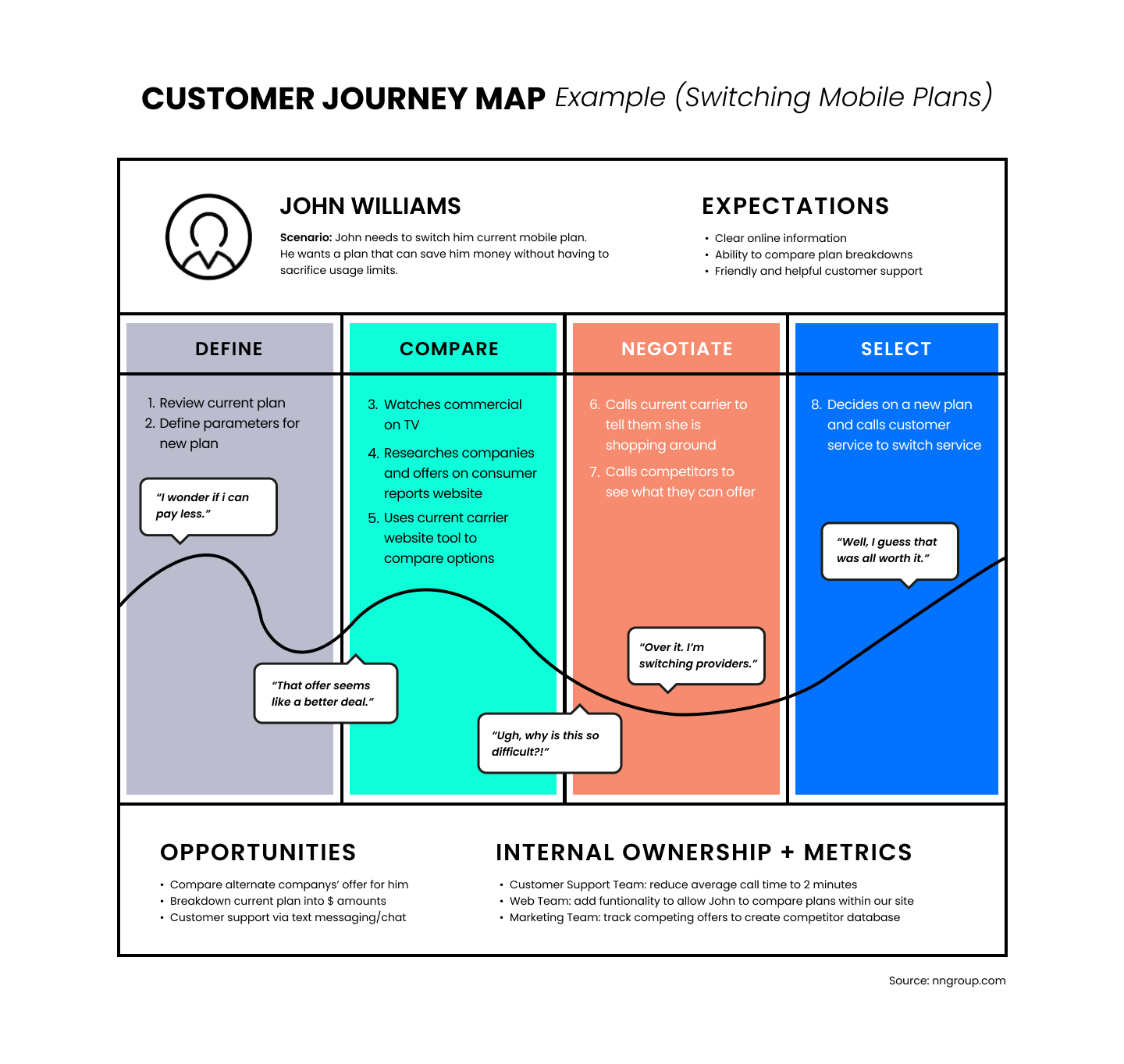 Customer_Journey_Map