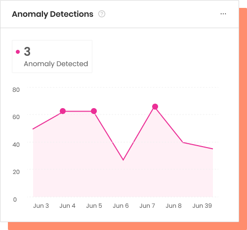 anomaly-detection