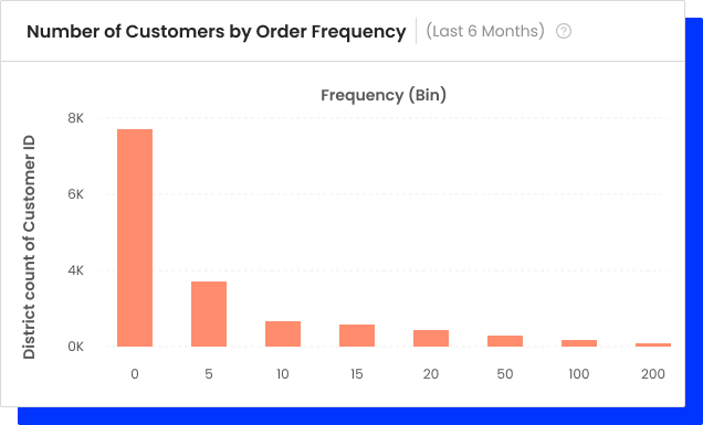 RFM Segmentation (RFM Segmentation (Recency, Frequency, Monetary)Recency, Frequency, Monetary)