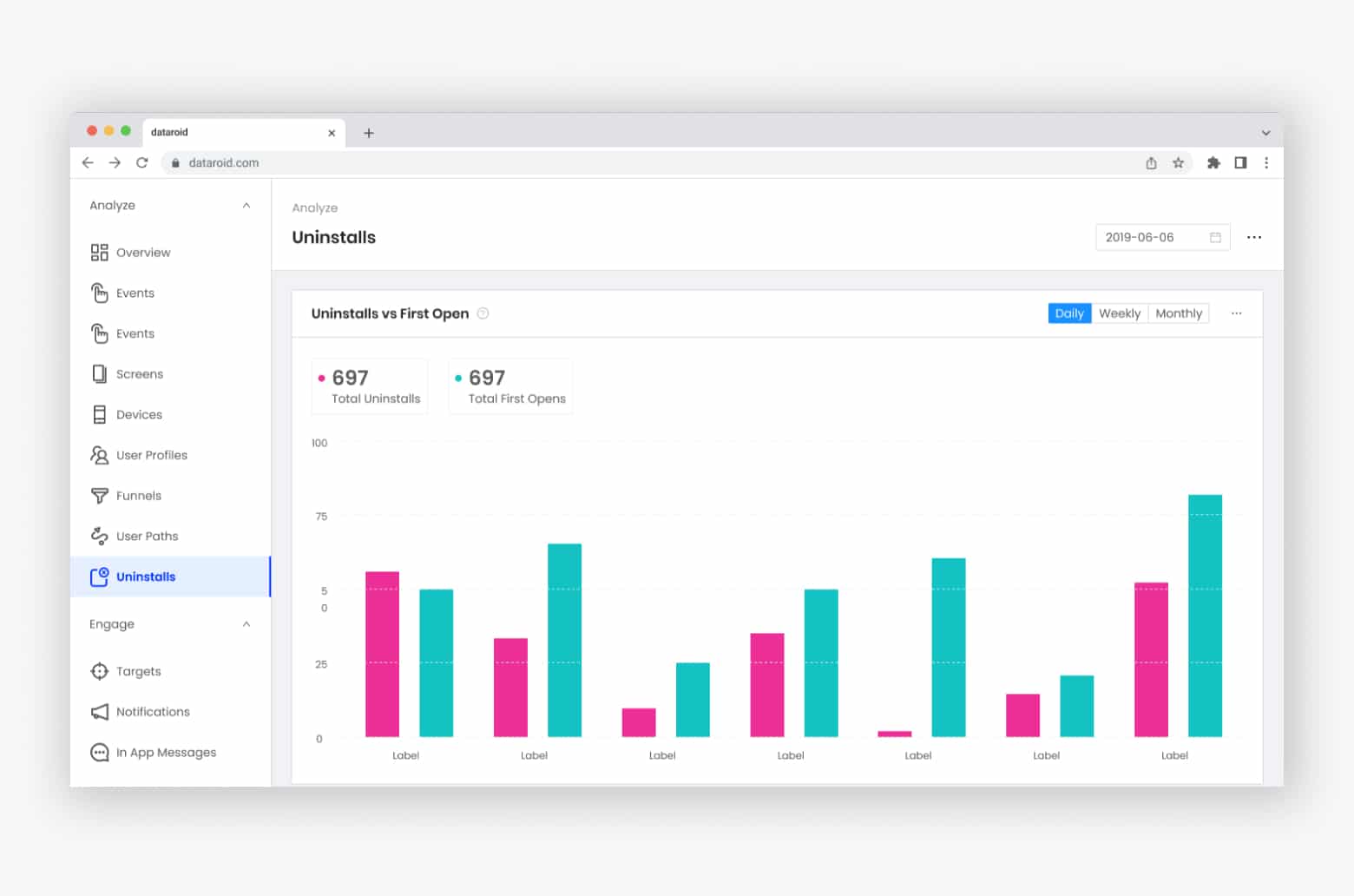 Analyze uninstallation rate