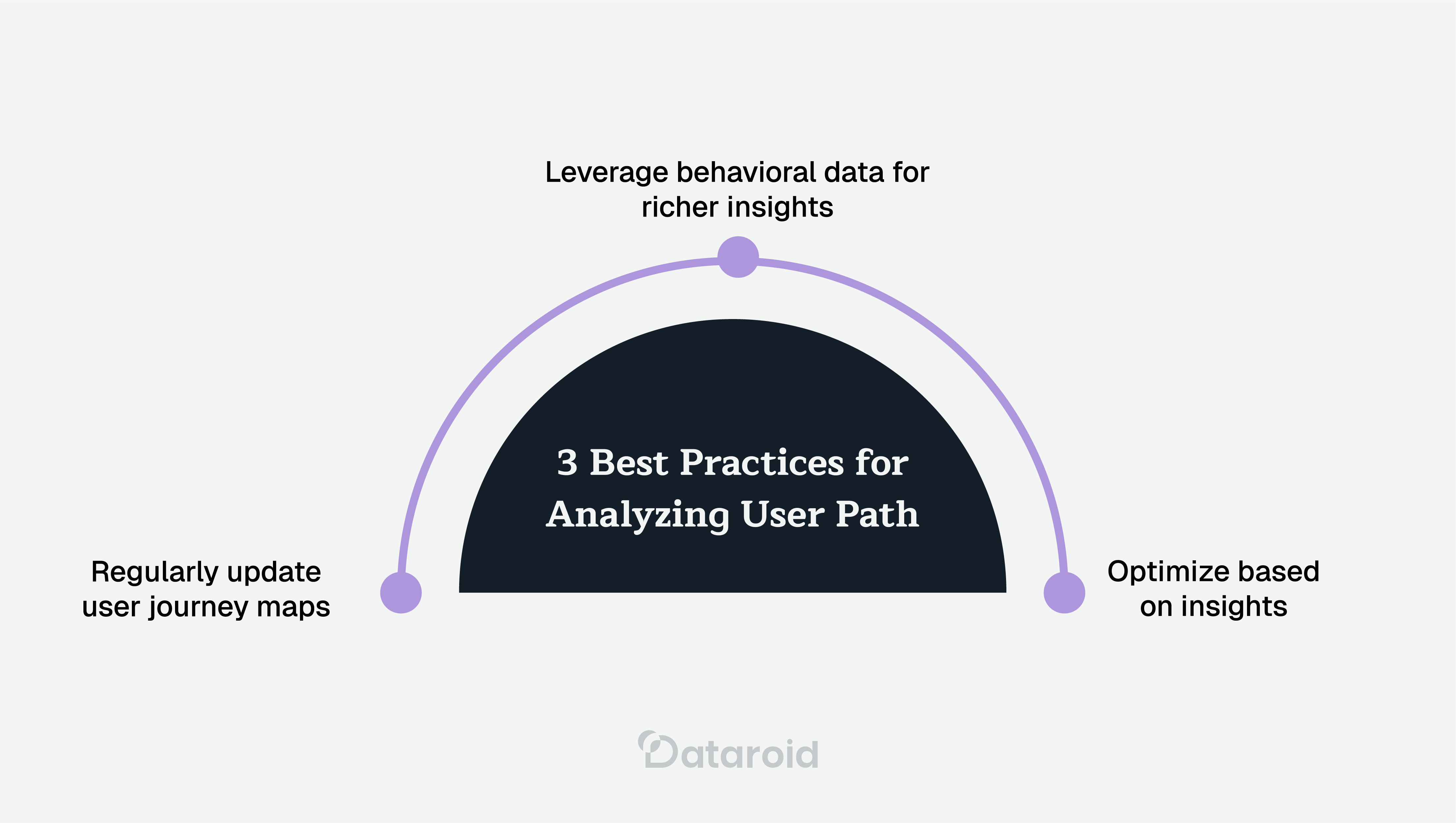 Best Practices for Analyzing User Path