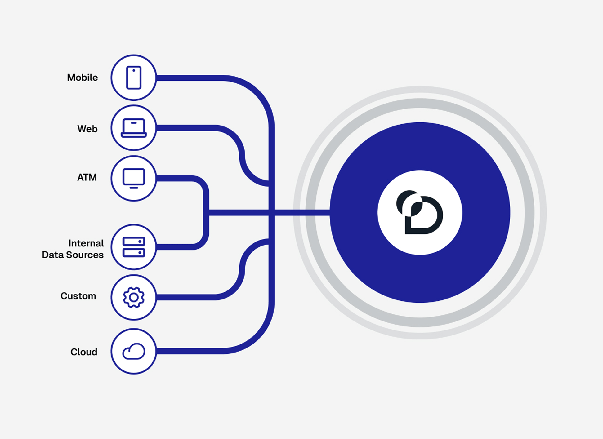 Auto-capture Behavioral Data