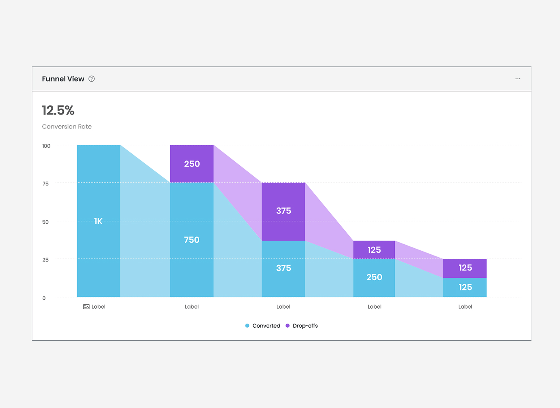 Funnel Analytics Visualization