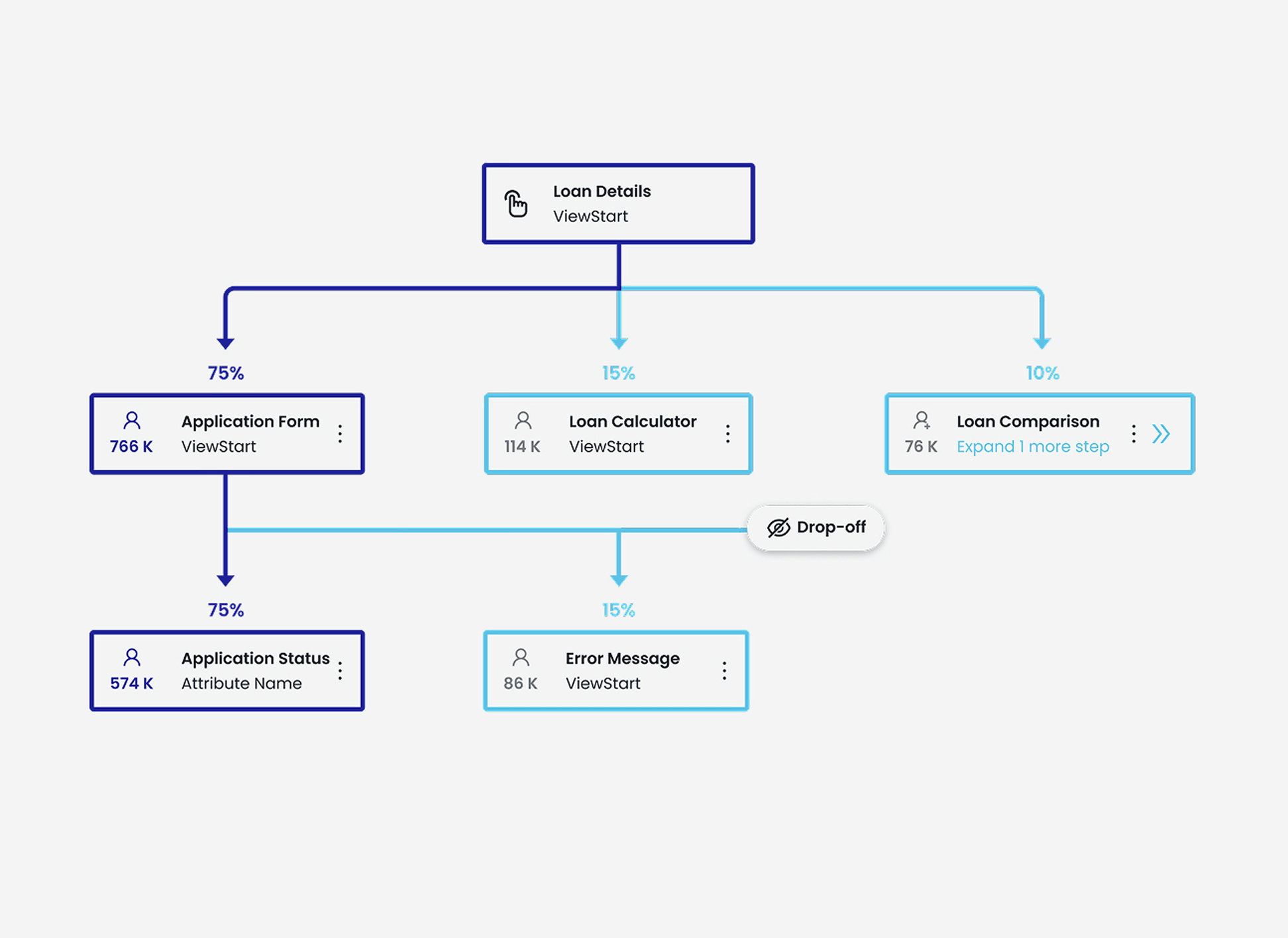 Customer Behavior Dashboard