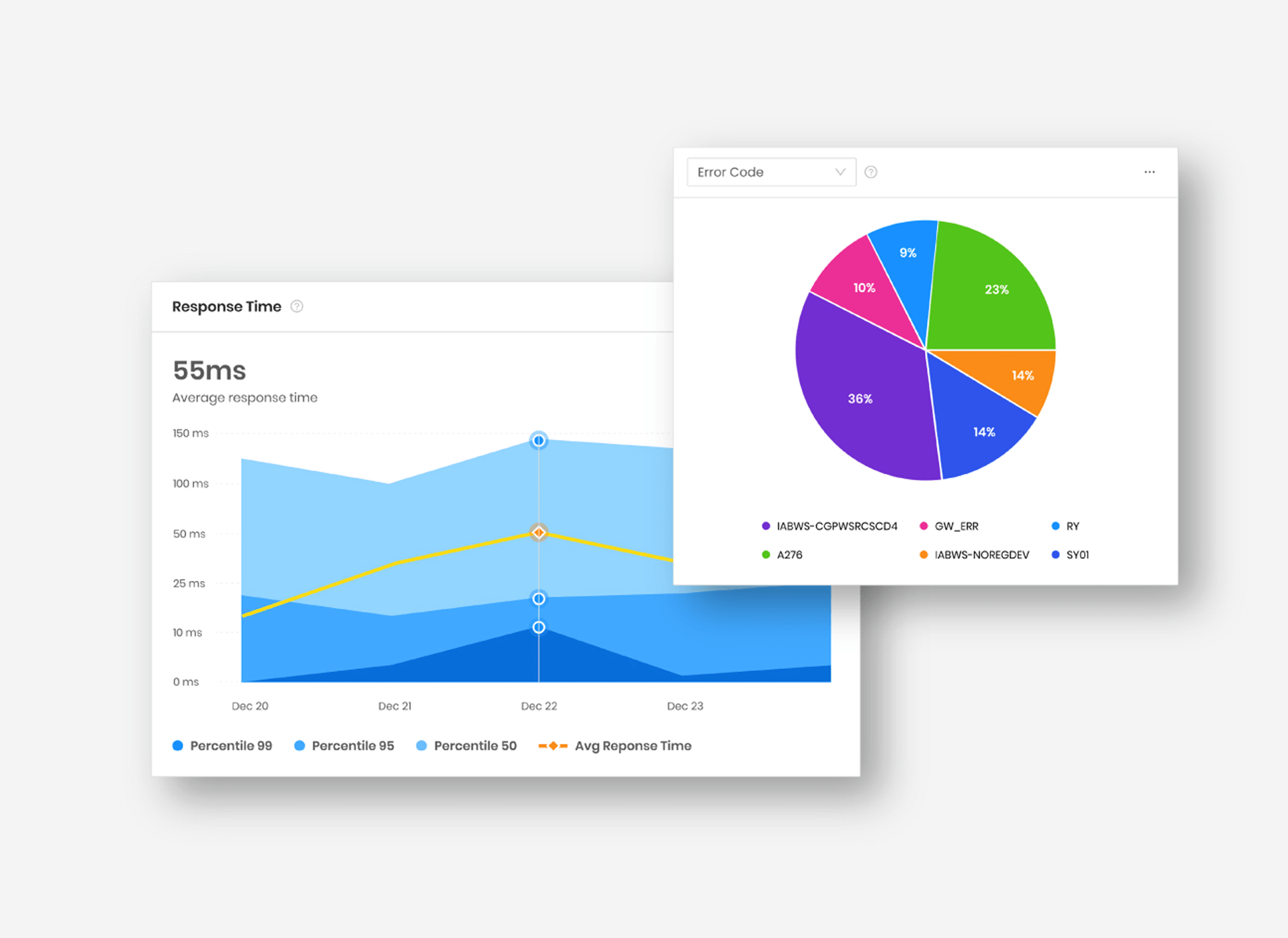 Frontend Experience Monitoring