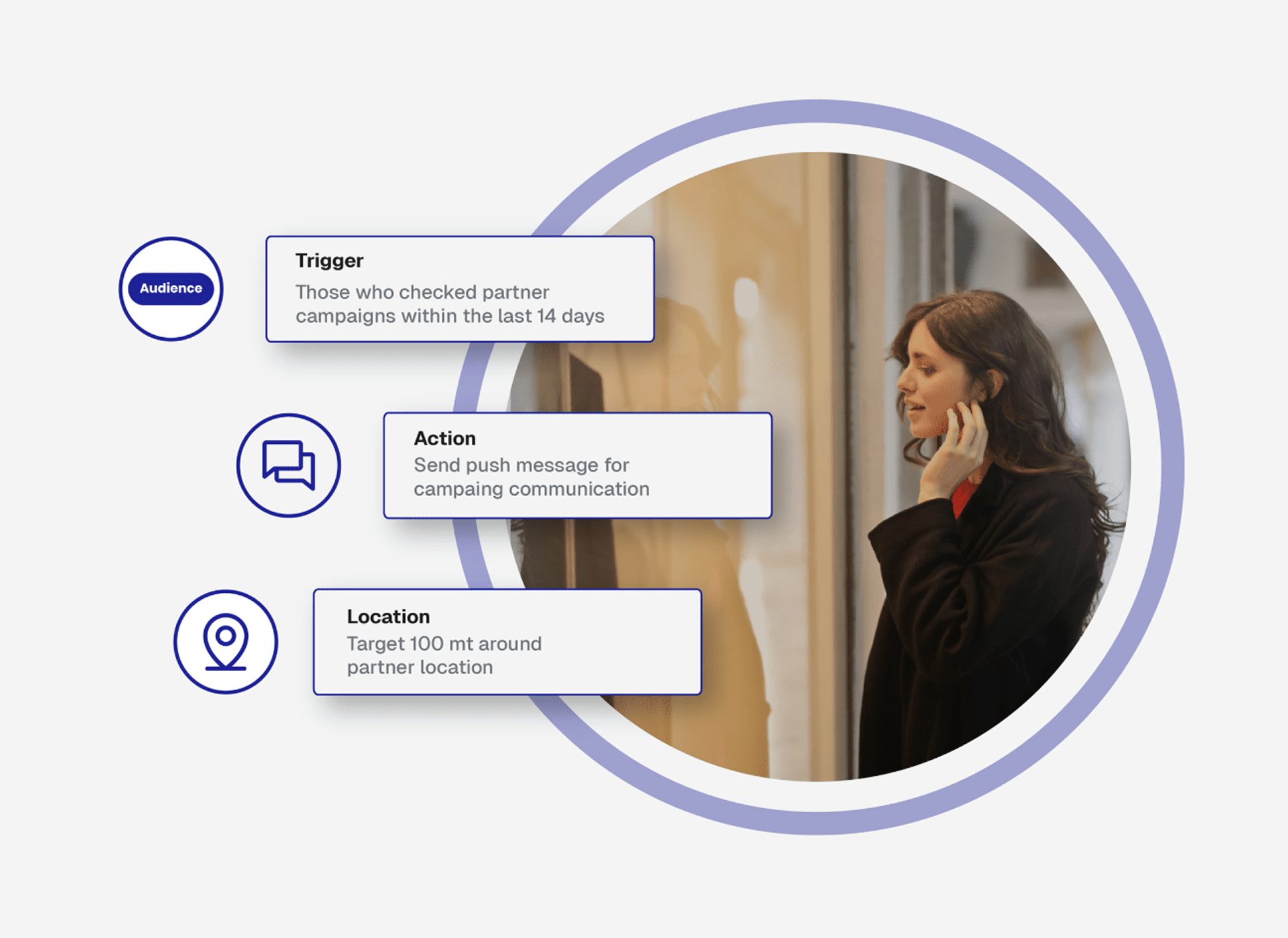 Behavioral Segmentation and Geo-targeting