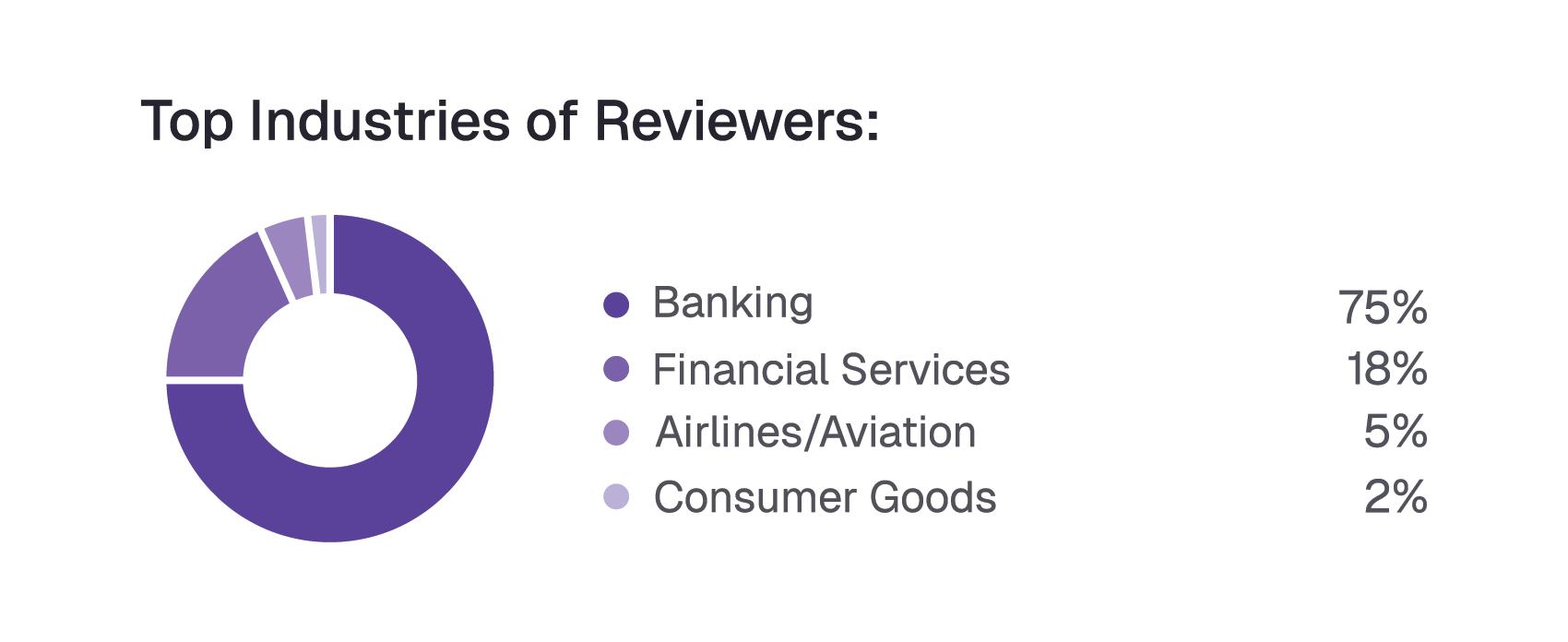 Dataroid is a High Performer and #1 for Best Support in G2's Winter Reports