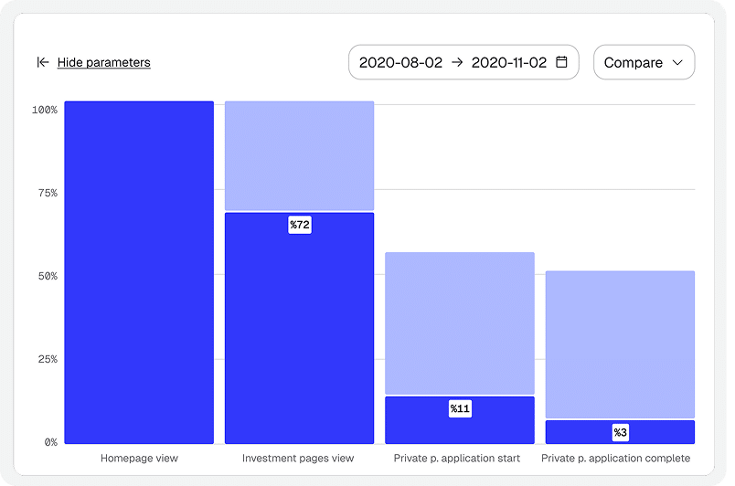 Dataroid Dashboard