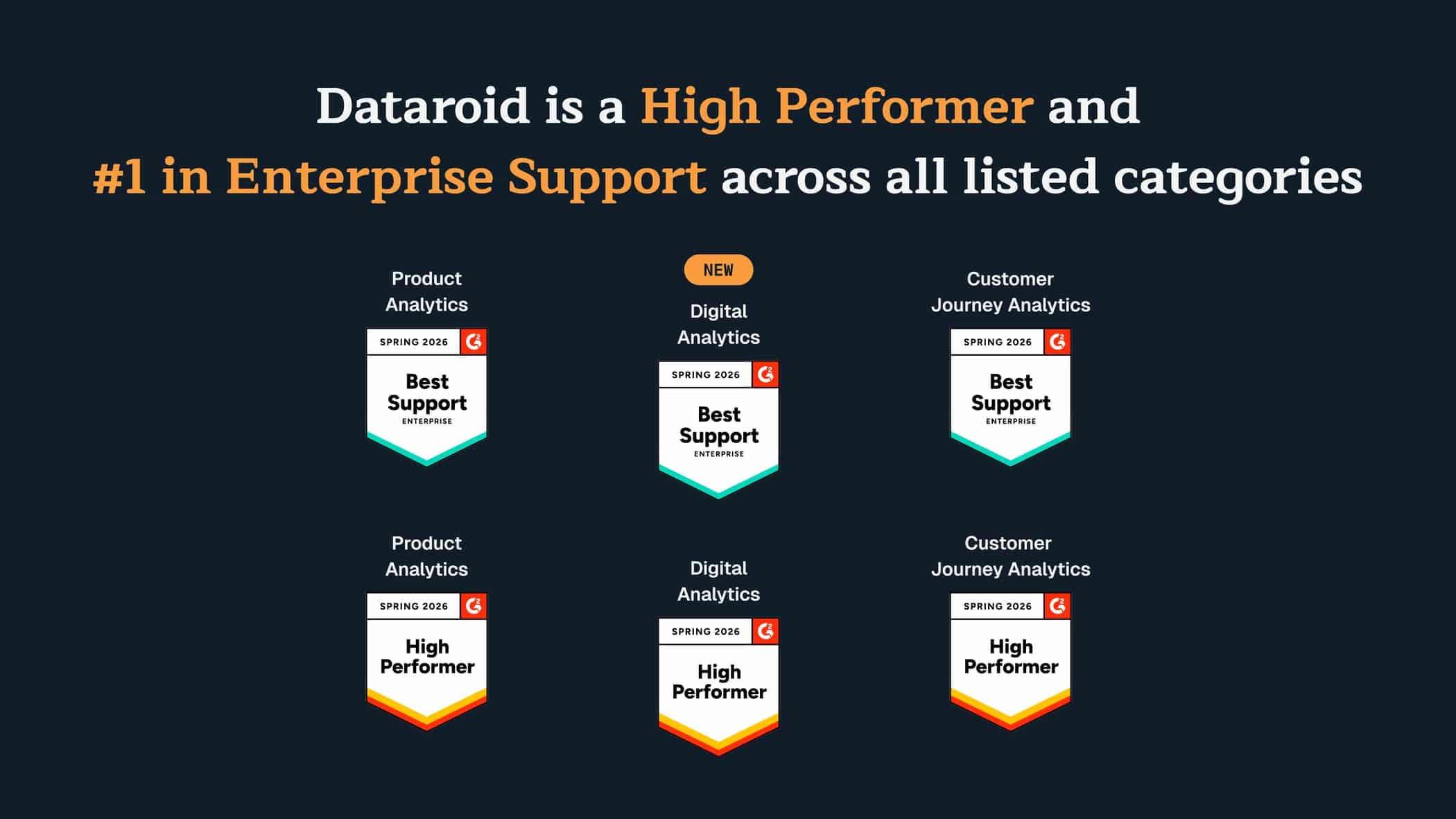 Dataroid is a High Performer and #1 for Enterprise Support in G2's Spring 2026 Reports