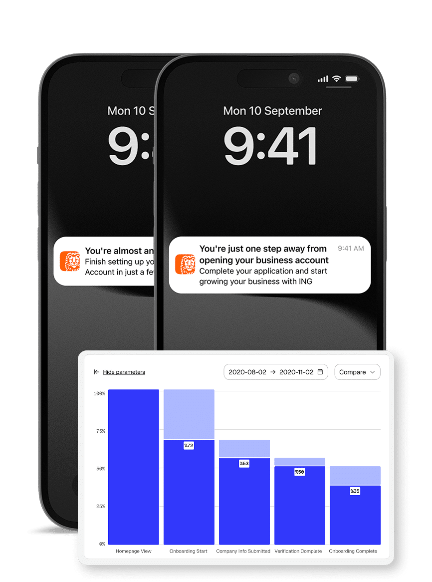 Journey Analytics and Push Notifications