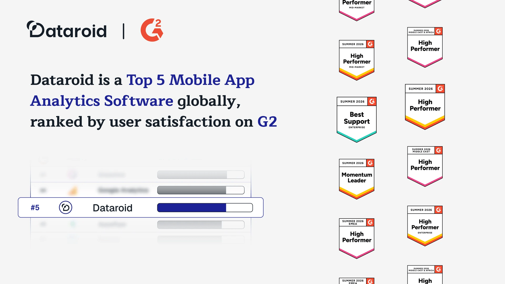 Dataroid hero banner showing the logo and headline about top 5 mobile app analytics software with award badges on the right side of the image.
