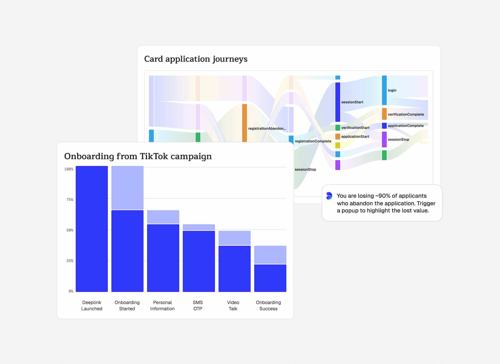 Funnel Analytics Visualization