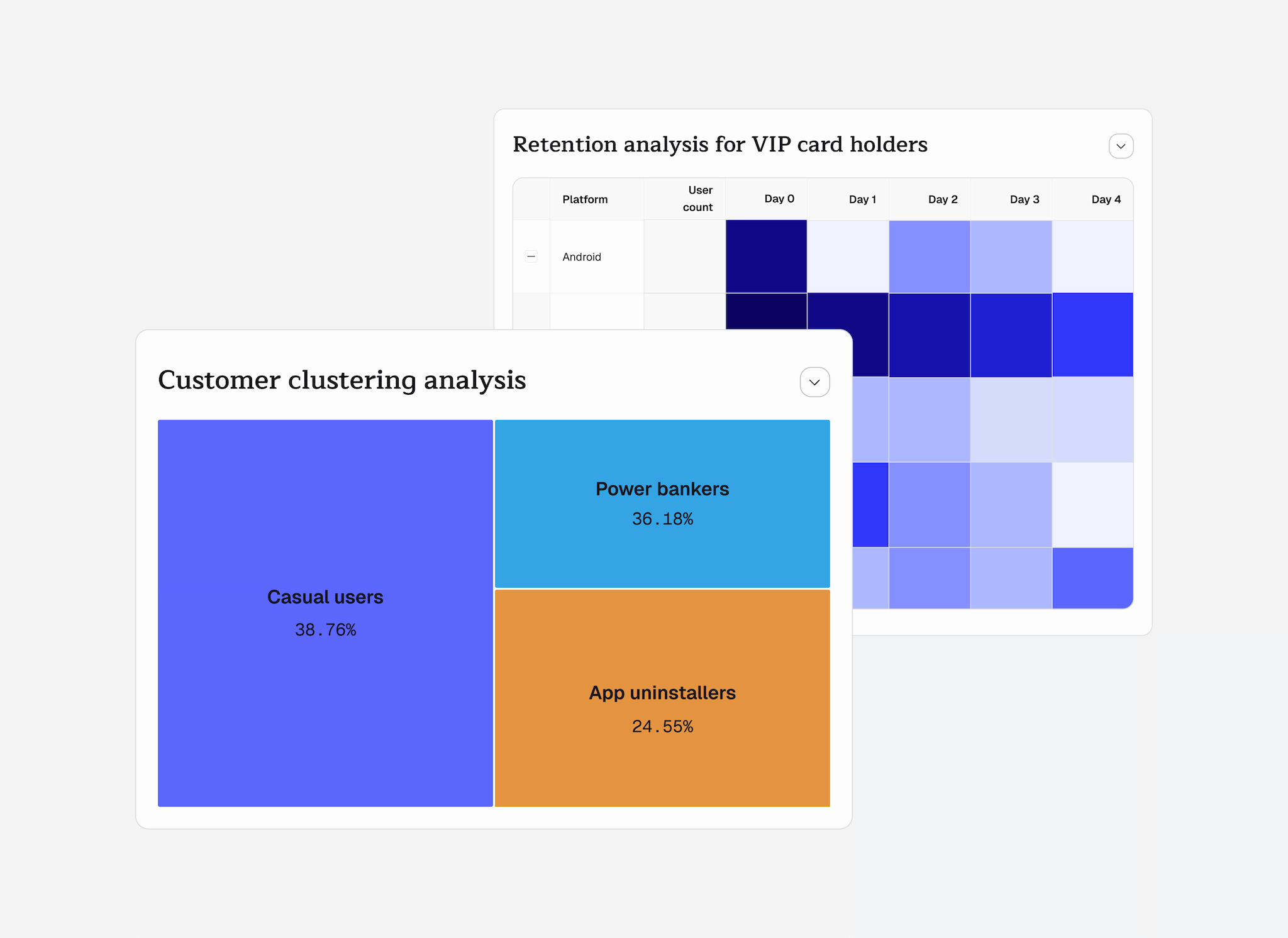 Advanced Analytics Dashboard
