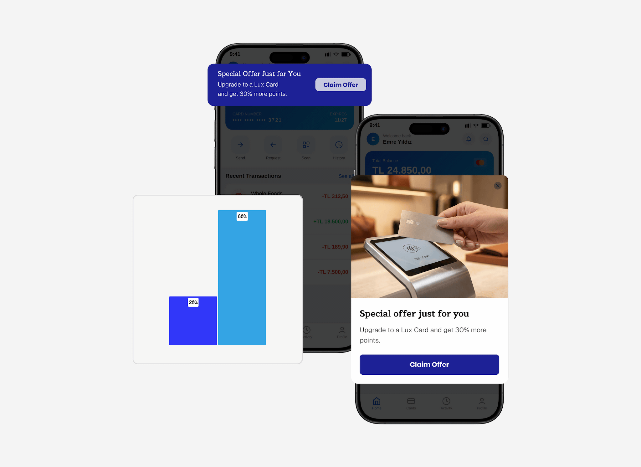 A/B Testing Experiments