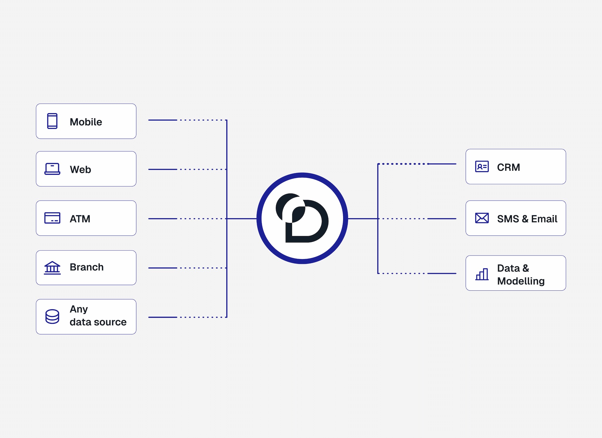 Auto-capture Behavioral Data