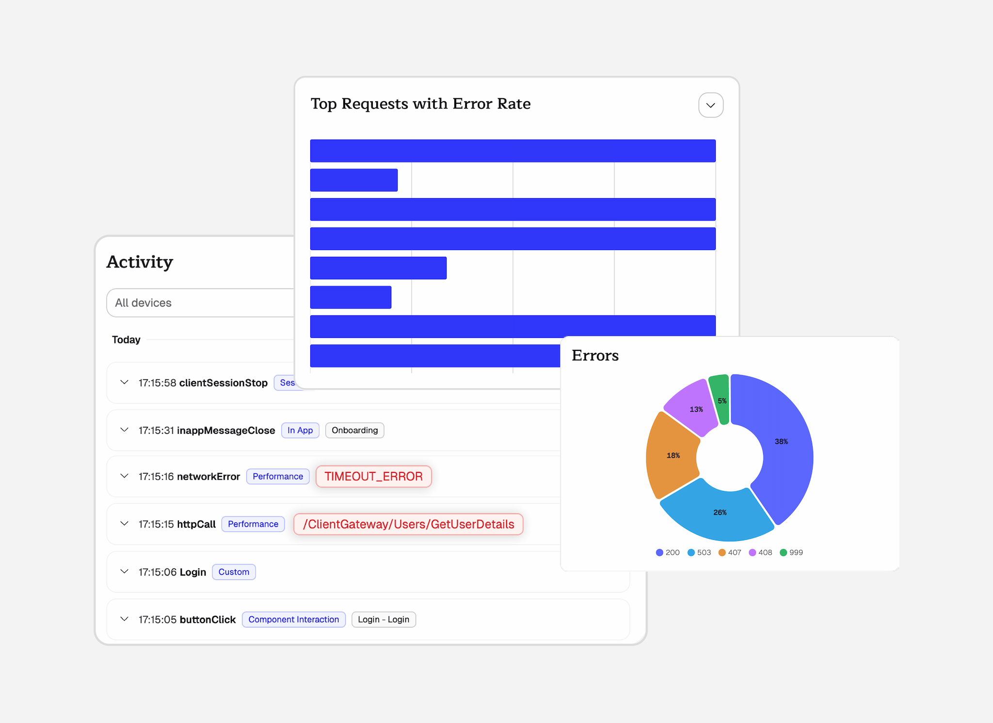 Application Performance Monitoring
